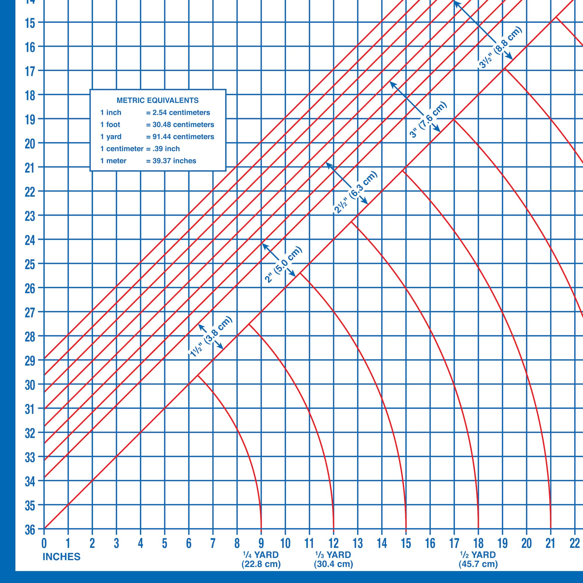 Dritz® Foldable Superboard